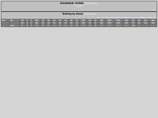 ZPL/optima_vision_plus_sulbaranovani screenshot