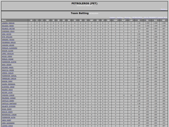 ZPL/petroleros screenshot