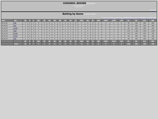 ZPL/petroleros_chouriokeiver screenshot