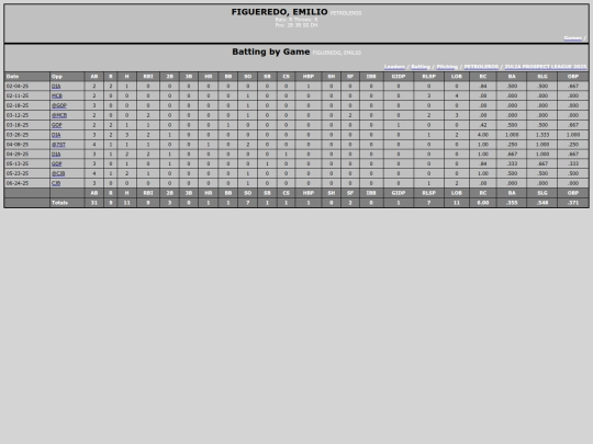 ZPL/petroleros_figueredoemilio screenshot