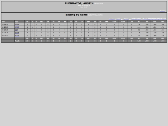 ZPL/petroleros_fuenmayoraustin screenshot