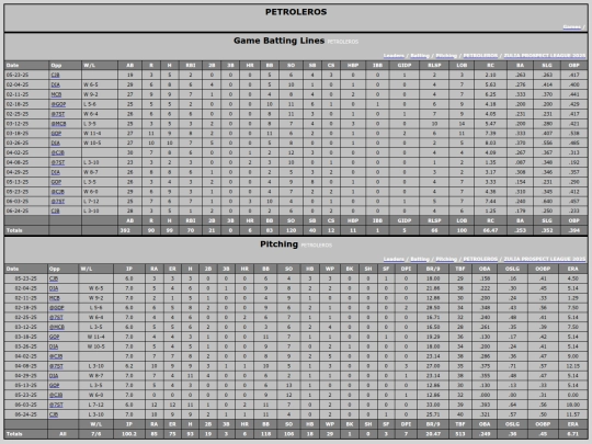 ZPL/petroleros_game screenshot