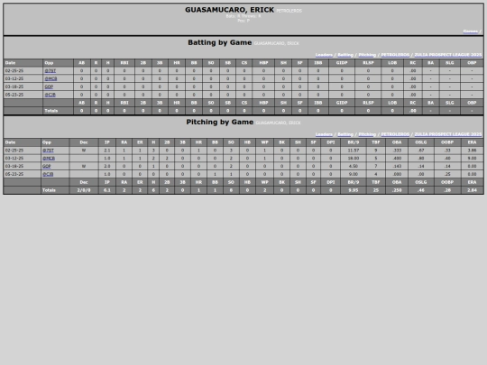 ZPL/petroleros_guasamucaroerick screenshot