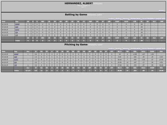 ZPL/petroleros_hernandezalbert screenshot
