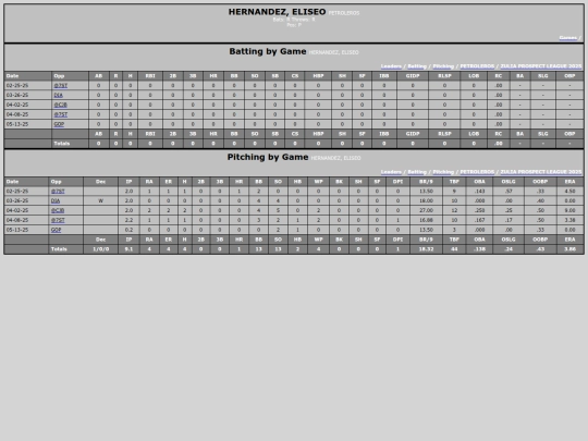 ZPL/petroleros_hernandezeliseo screenshot