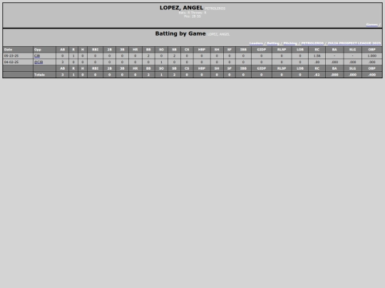 ZPL/petroleros_lopezangel screenshot