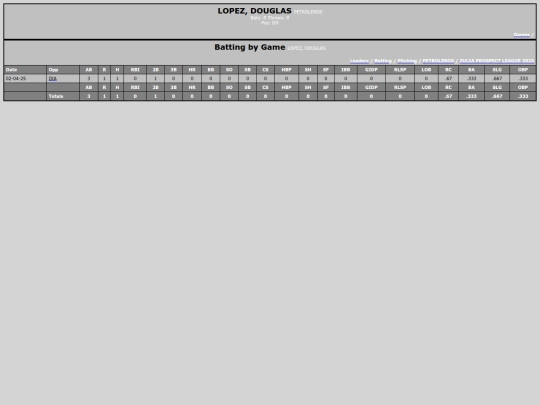 ZPL/petroleros_lopezdouglas screenshot