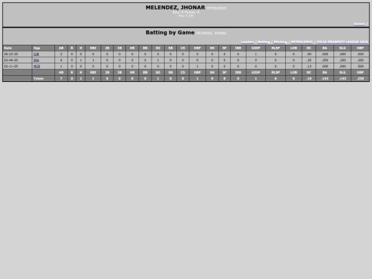 ZPL/petroleros_melendezjhonar screenshot