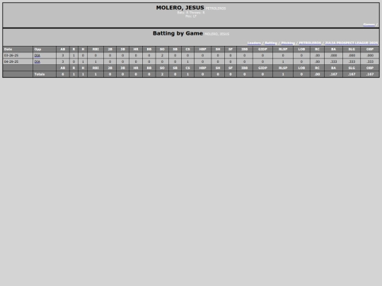 ZPL/petroleros_molerojesus screenshot