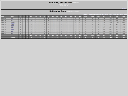ZPL/petroleros_moralesalejandro screenshot