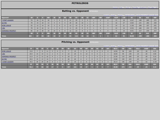 ZPL/petroleros_opp screenshot