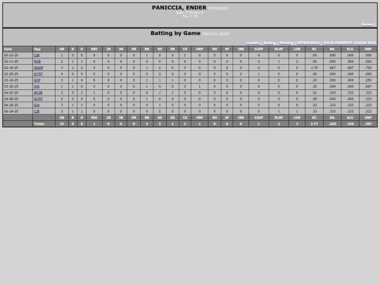 ZPL/petroleros_panicciaender screenshot
