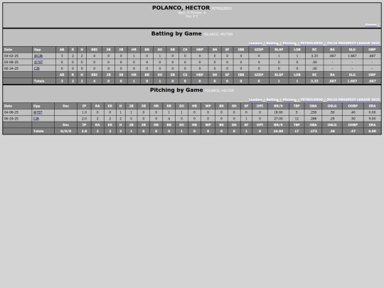 ZPL/petroleros_polancohector screenshot