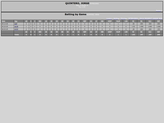ZPL/petroleros_quinterojorge screenshot