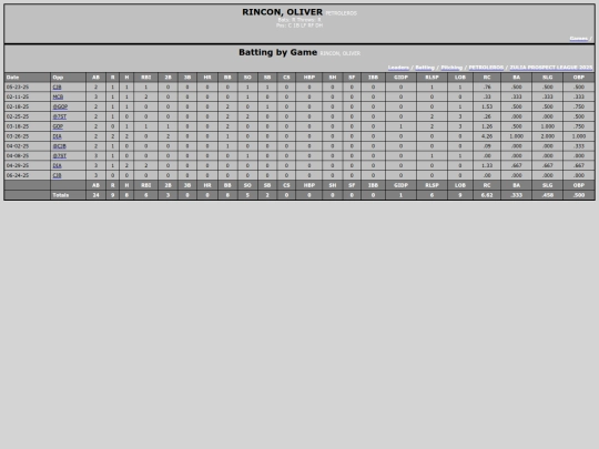 ZPL/petroleros_rinconoliver screenshot