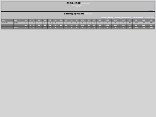 ZPL/petroleros_riosjose screenshot