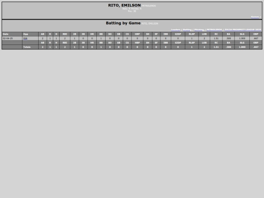 ZPL/petroleros_ritoemilson screenshot
