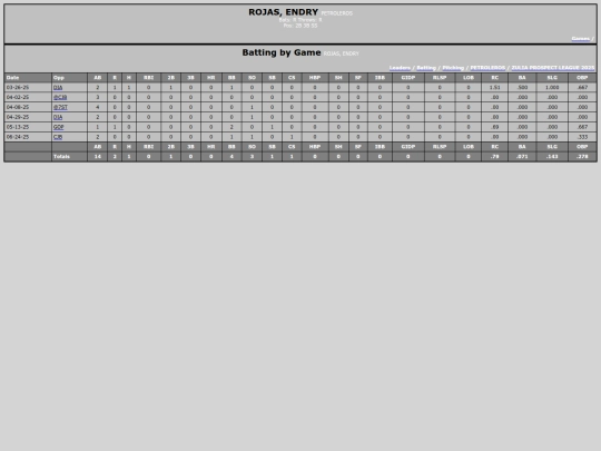 ZPL/petroleros_rojasendry screenshot