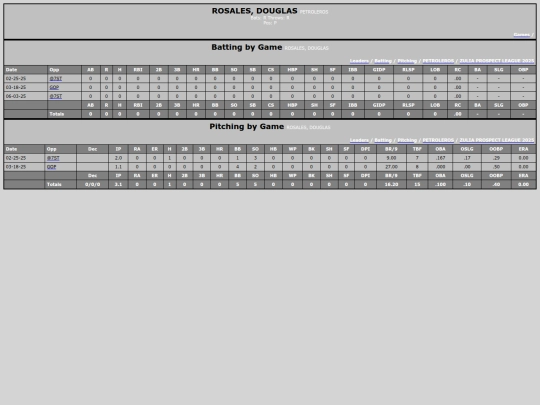 ZPL/petroleros_rosalesdouglas screenshot