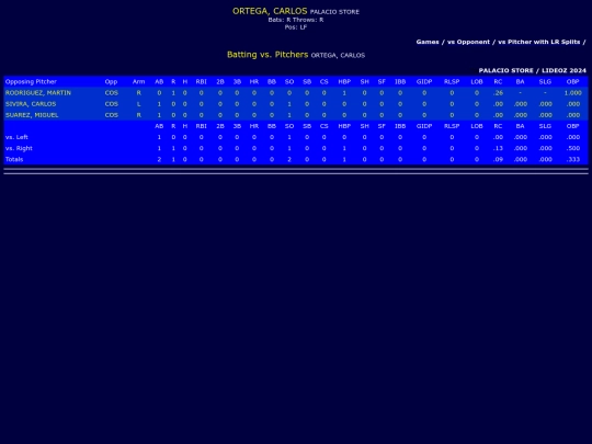 palacio_store_ortegacarlos_pit screenshot