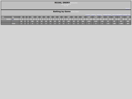 petroleros_rojasendry screenshot