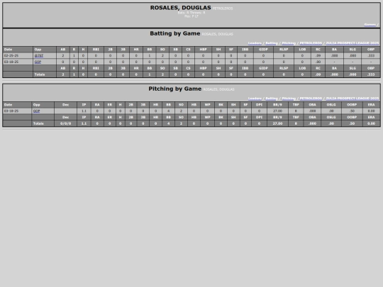 petroleros_rosalesdouglas screenshot