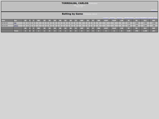 petroleros_torrealbacarlos screenshot