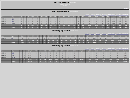 zulianitos_arcondylan screenshot