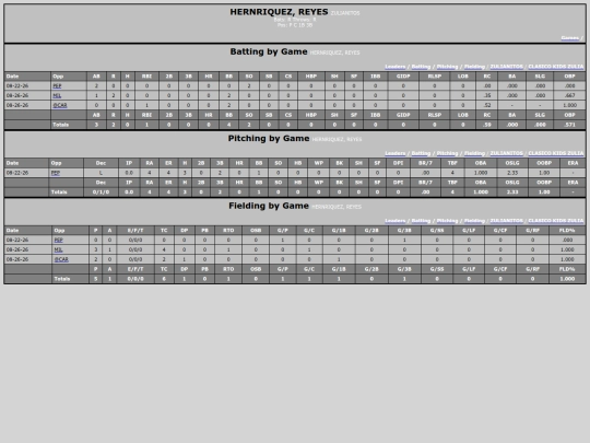 zulianitos_hernriquezreyes screenshot