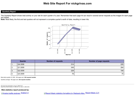 stats/QUARTERLY screenshot