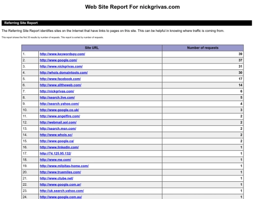 stats/REFSITE screenshot