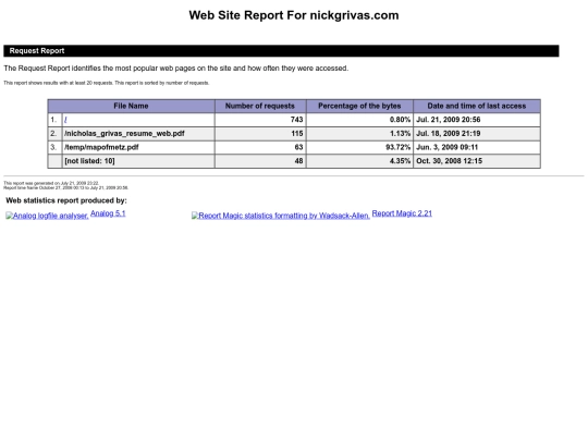 stats/REQUEST screenshot