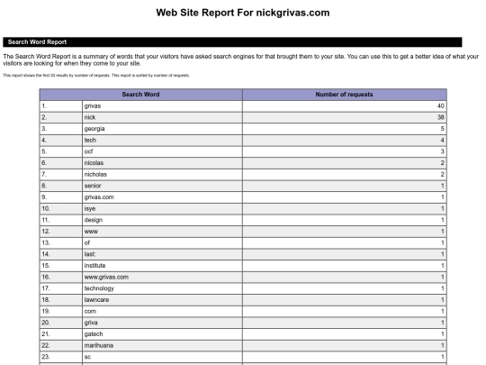 stats/SEARCHWORD screenshot