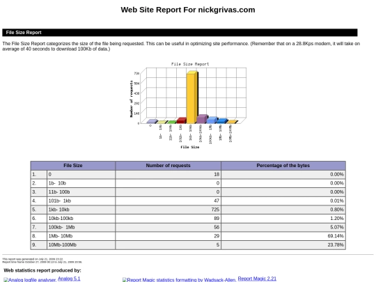 stats/SIZE screenshot