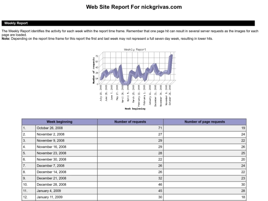 stats/WEEKLY screenshot