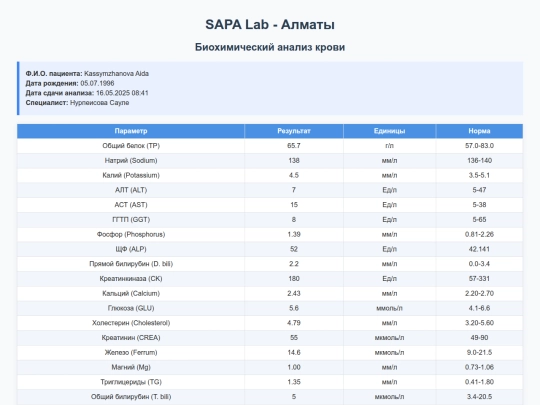 biochemistry screenshot