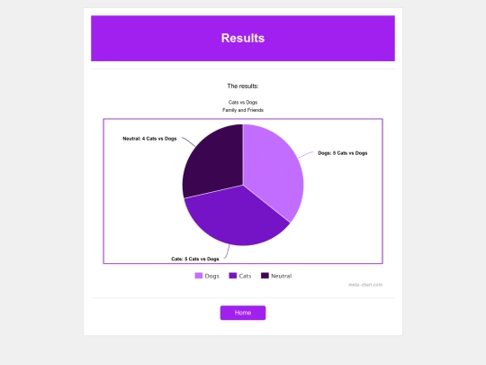 surveryResults screenshot