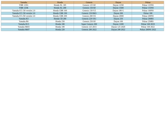 Semana7/Practica2 screenshot