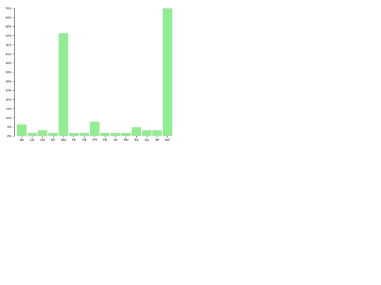 D3/graficodebarras screenshot
