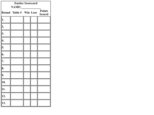 Scoresheets/EuchreScorecard screenshot