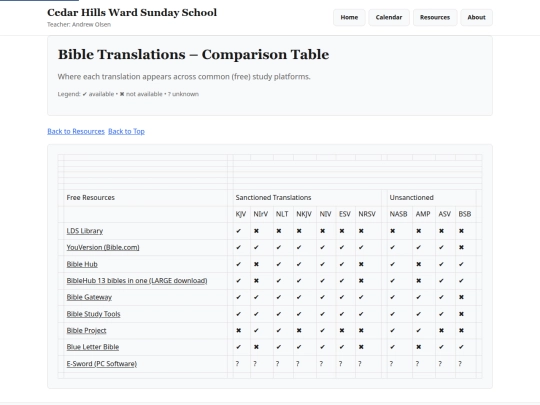 page/res/bibletranslationtable screenshot