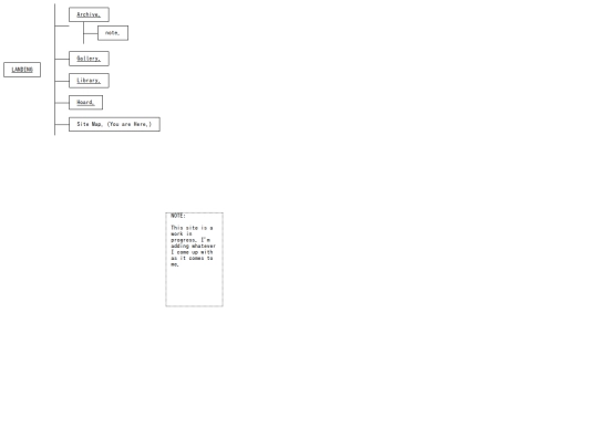 sitemap screenshot