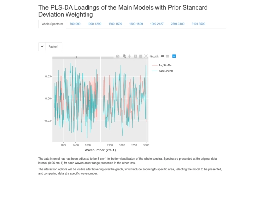 Paper/S11-loadings-autoscaled screenshot