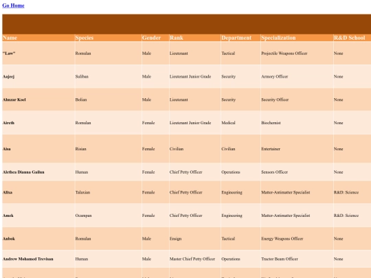kromn-doff-roster screenshot