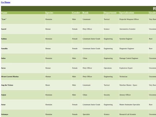 oakatruvat-doff-roster screenshot