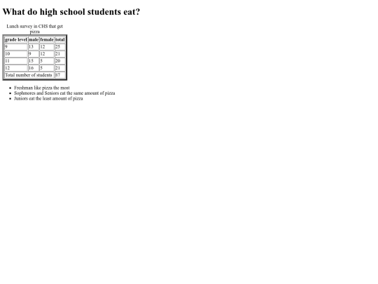 building-tables screenshot