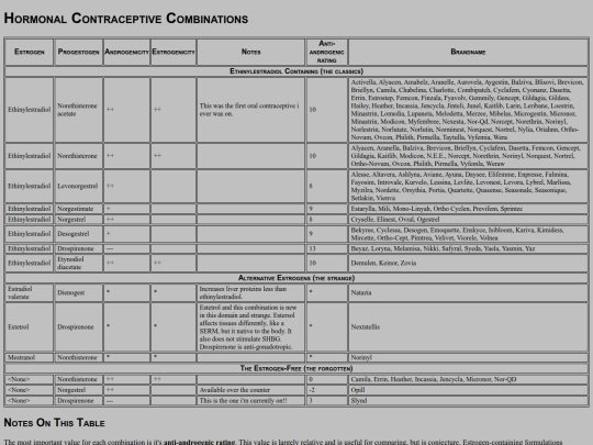 hormone_chart screenshot