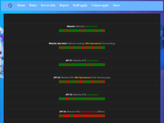 server-status screenshot