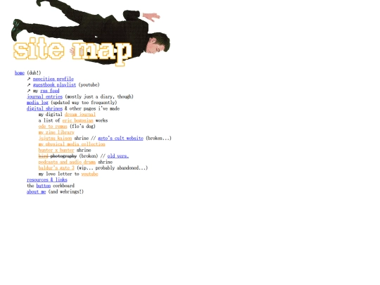 sitemap screenshot