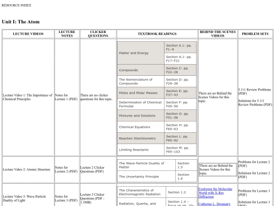 MIT_Chemistry_511_Topic_Index screenshot